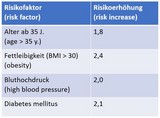 risk factors in pregnancy