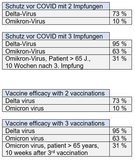 Vaccine efficacy